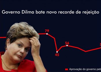Índices de Dilma nunca foram tão ruins (Foto: Montagem)