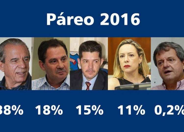 Pesquisa divulgada nesta sexta-feira (18/9) aponta preferência do eleitor goianiense (Foto: Montagem)