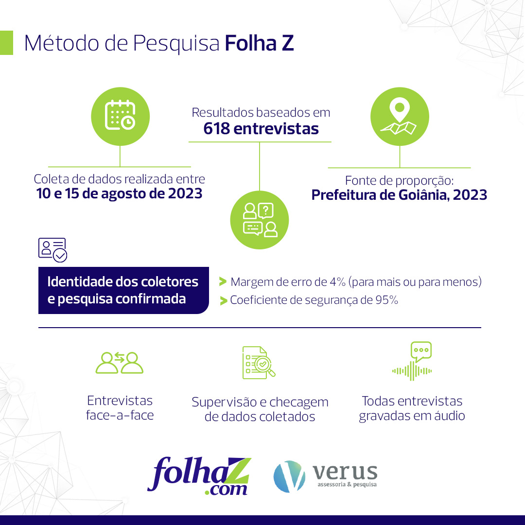 metodologia-pesquisa-eleicoes-goiania-prefeito